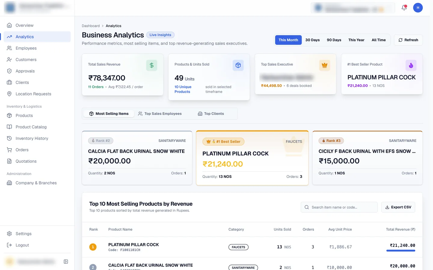 Dji Setu business analytics with total revenue, units sold, top sales executive, and best-selling products
