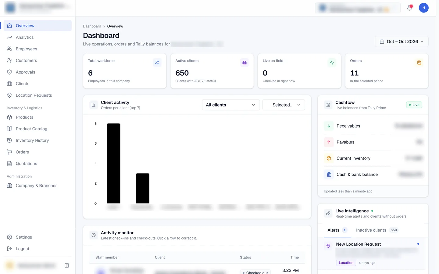 Dji Setu dashboard showing workforce, active clients, staff on the field, orders, client activity chart, and live cashflow from the accounting software